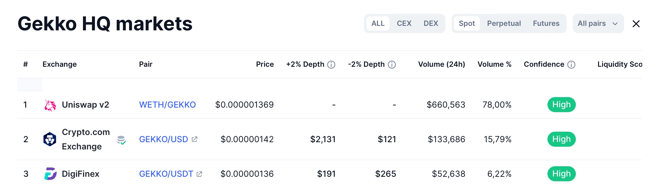 What is GEKKO? Overview of the Gekko HQ project