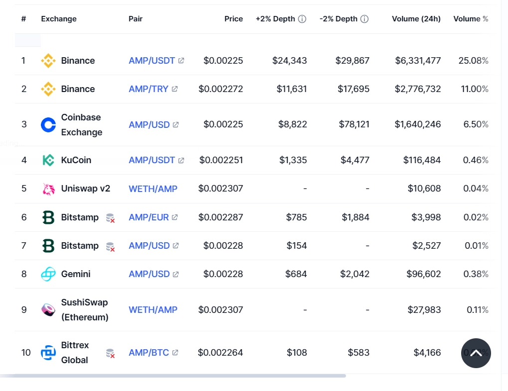What is AMP? Details about the Ampera project