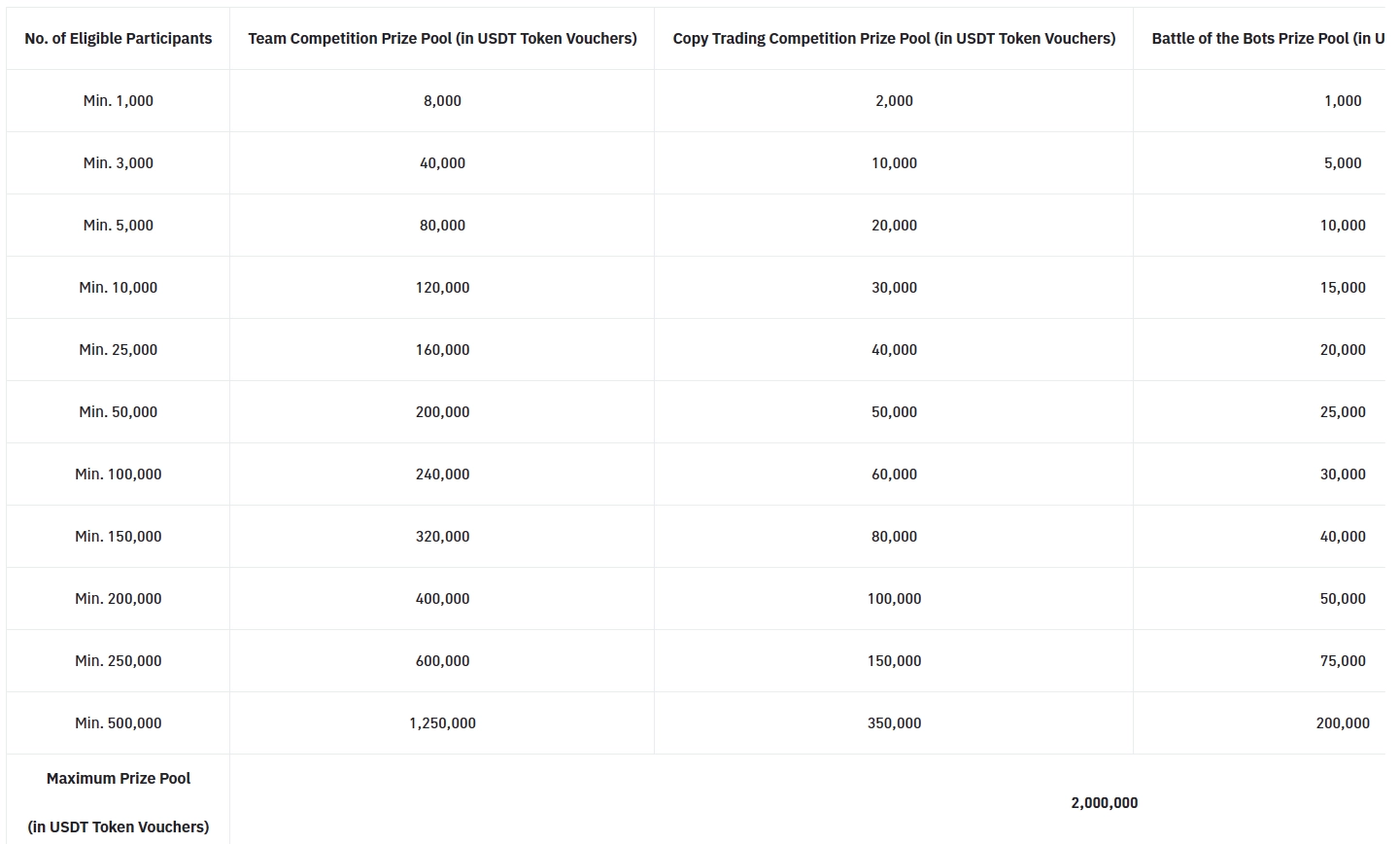 Futures Grand Tournament: Trade Futures to Grab a Share of U