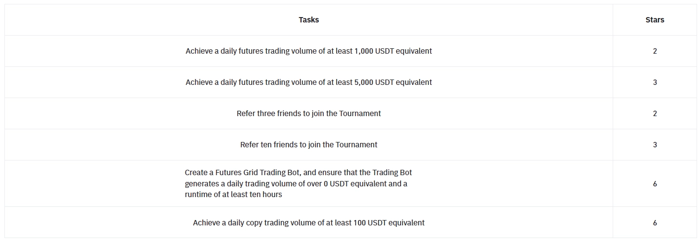 Futures Grand Tournament: Trade Futures to Grab a Share of U