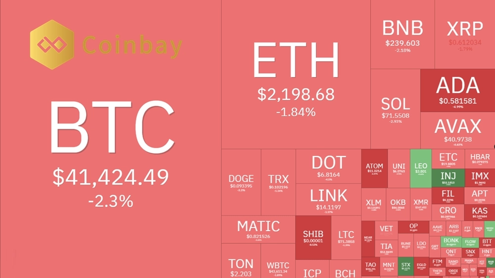 Coin Prices Today December 18th Market Drowns In Red coin-prices-today-december-18th-market-drowns-in-red