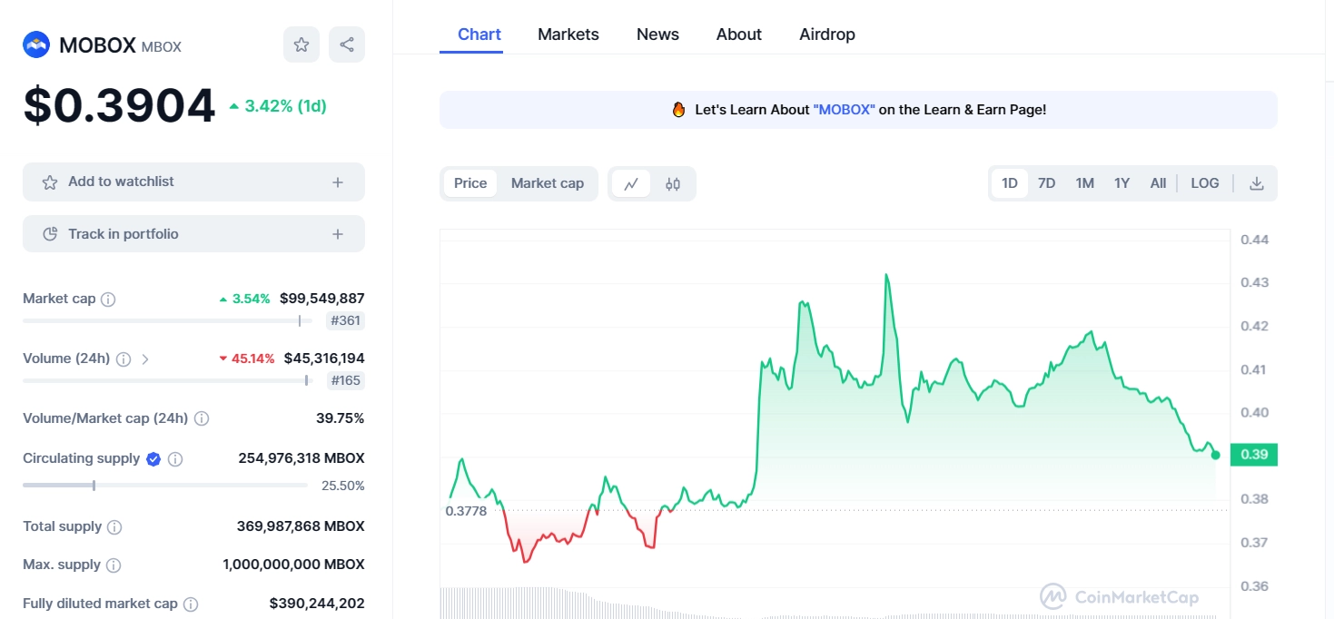 What is MBOX token? Details about the Mobox game project