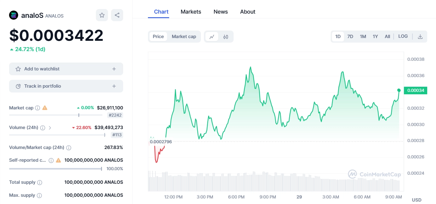 AnaloS allocates $50,000 to users amid scam allegations