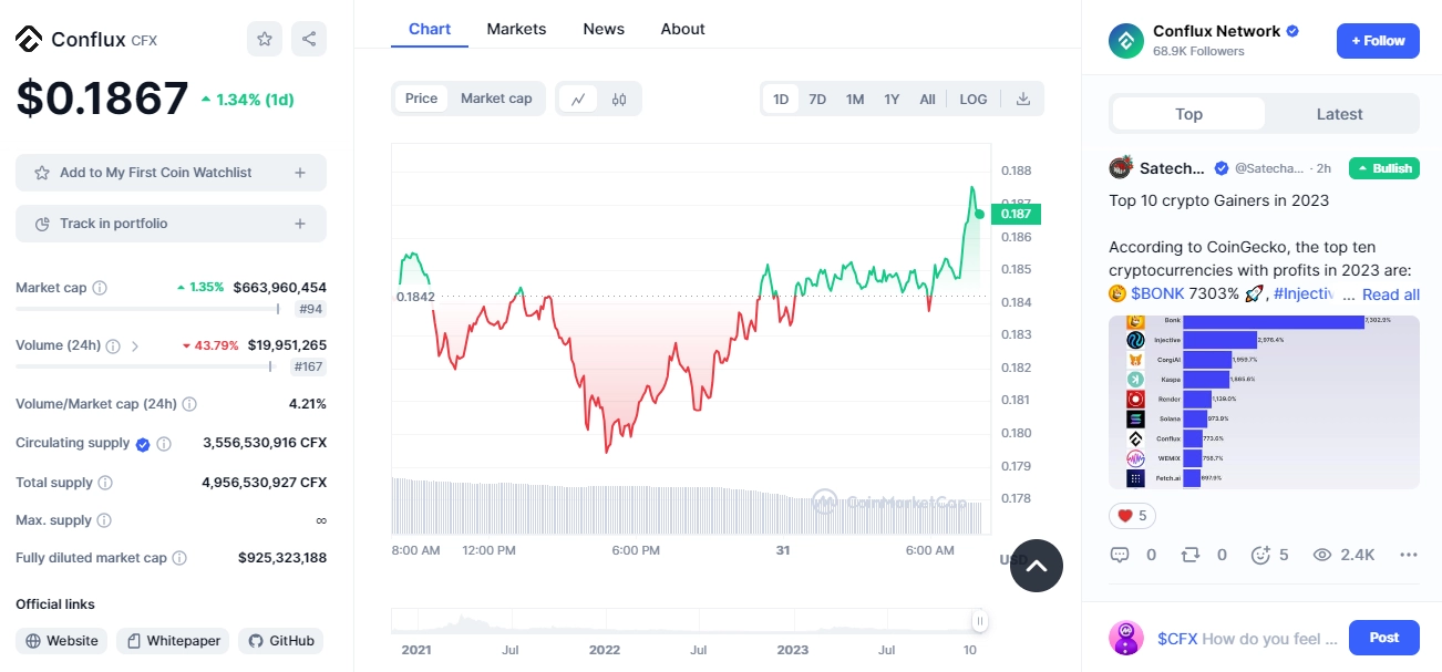 What is CFX token? Overview of the Conflux Network project
