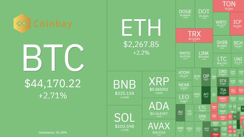 Coin Prices On January 5th Market Recovery Telegram Bot Ecosystem Surges Again Coin Prices On January 5th Market Recovery Telegram Bot Ecosystem Surges Again