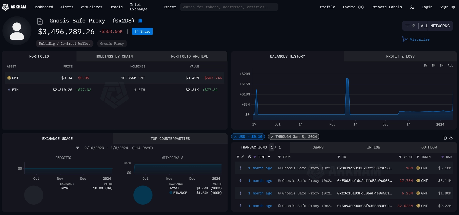 STEPN unlocks 79.2 million GMT tokens