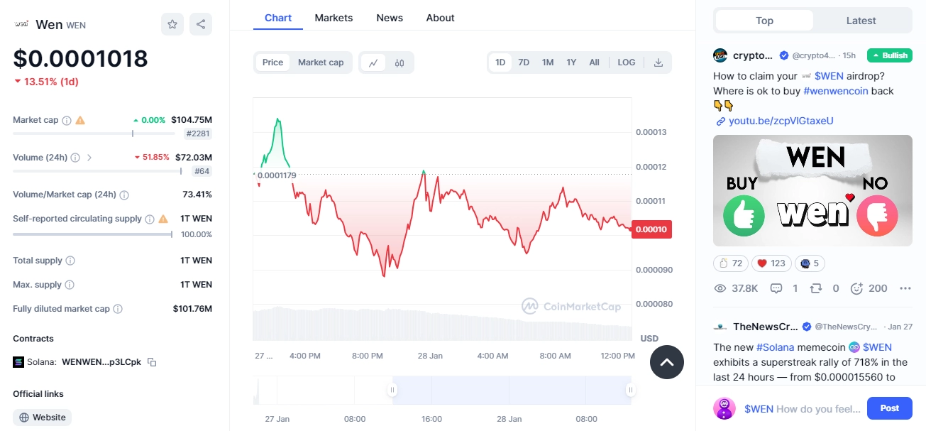 WEN token là gì? Đặc điểm của memecoin do Jupiter phát hành
