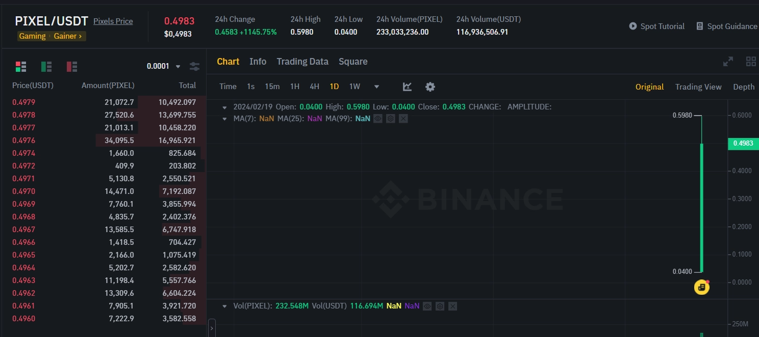 PIXEL listing price on Binance