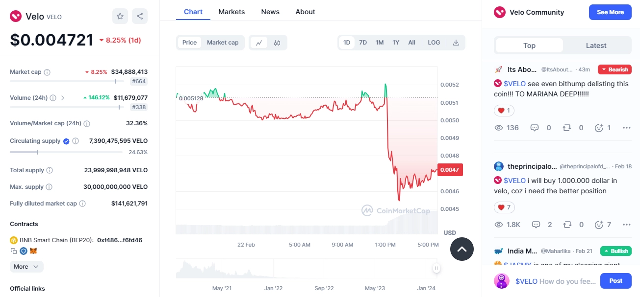 What is VELO token? Structure of Velo Protocol