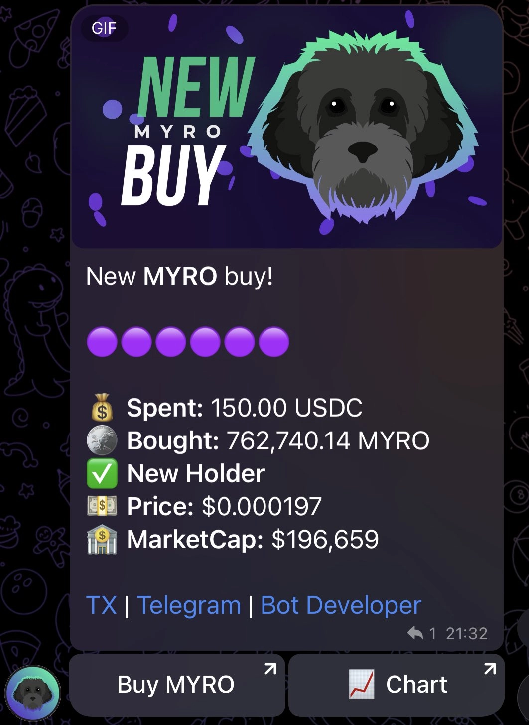 What is MYRO token? Potential of Myro project