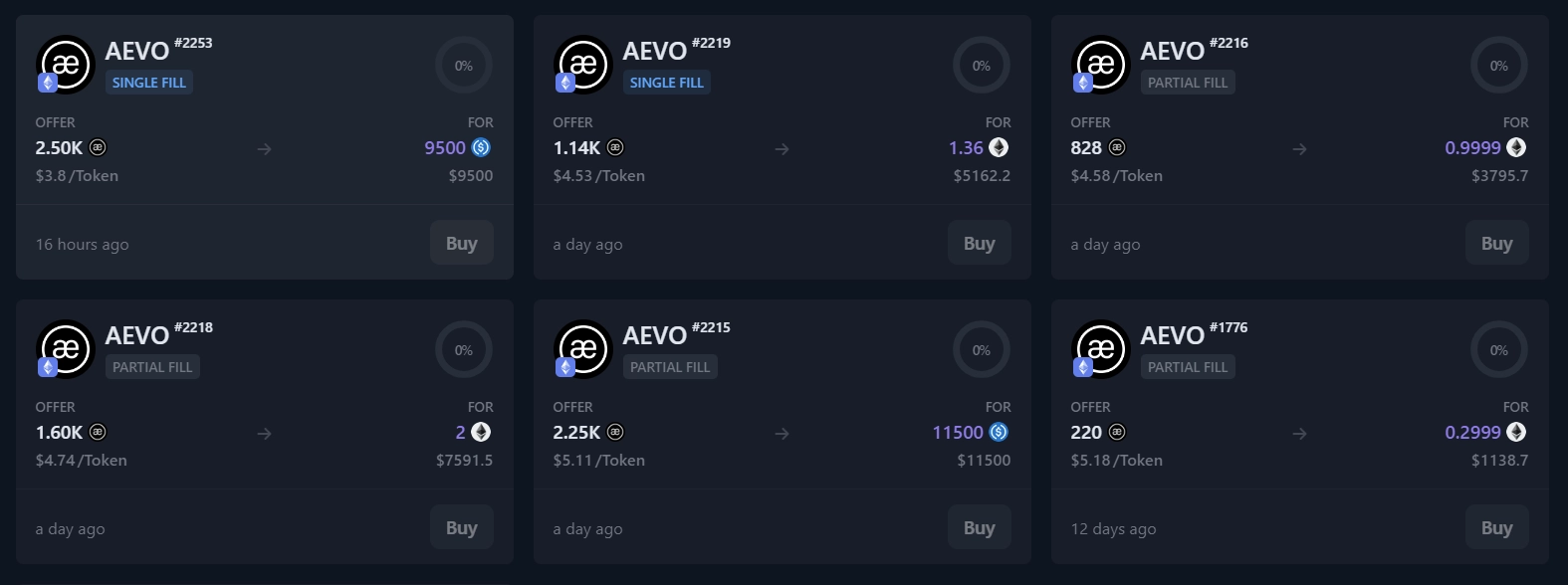 Predicting the price of AEVO token