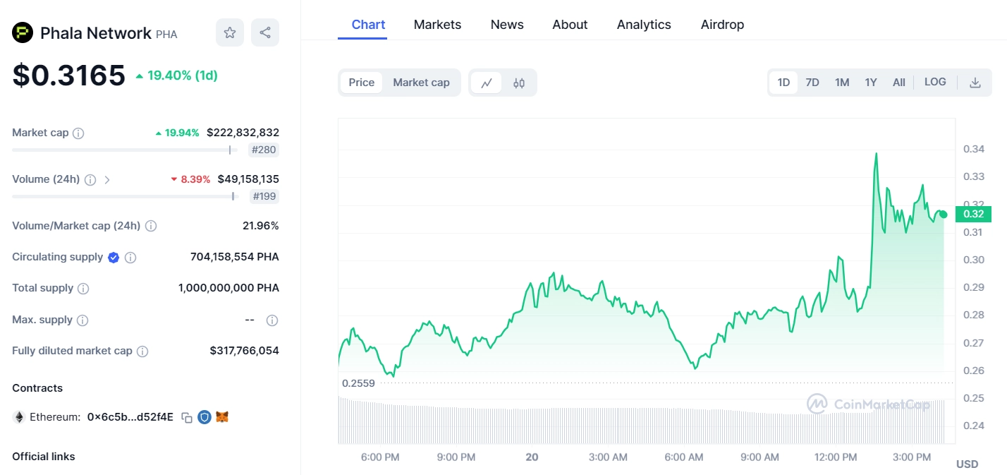 What is PHA token? The smart contract platform Phala Network