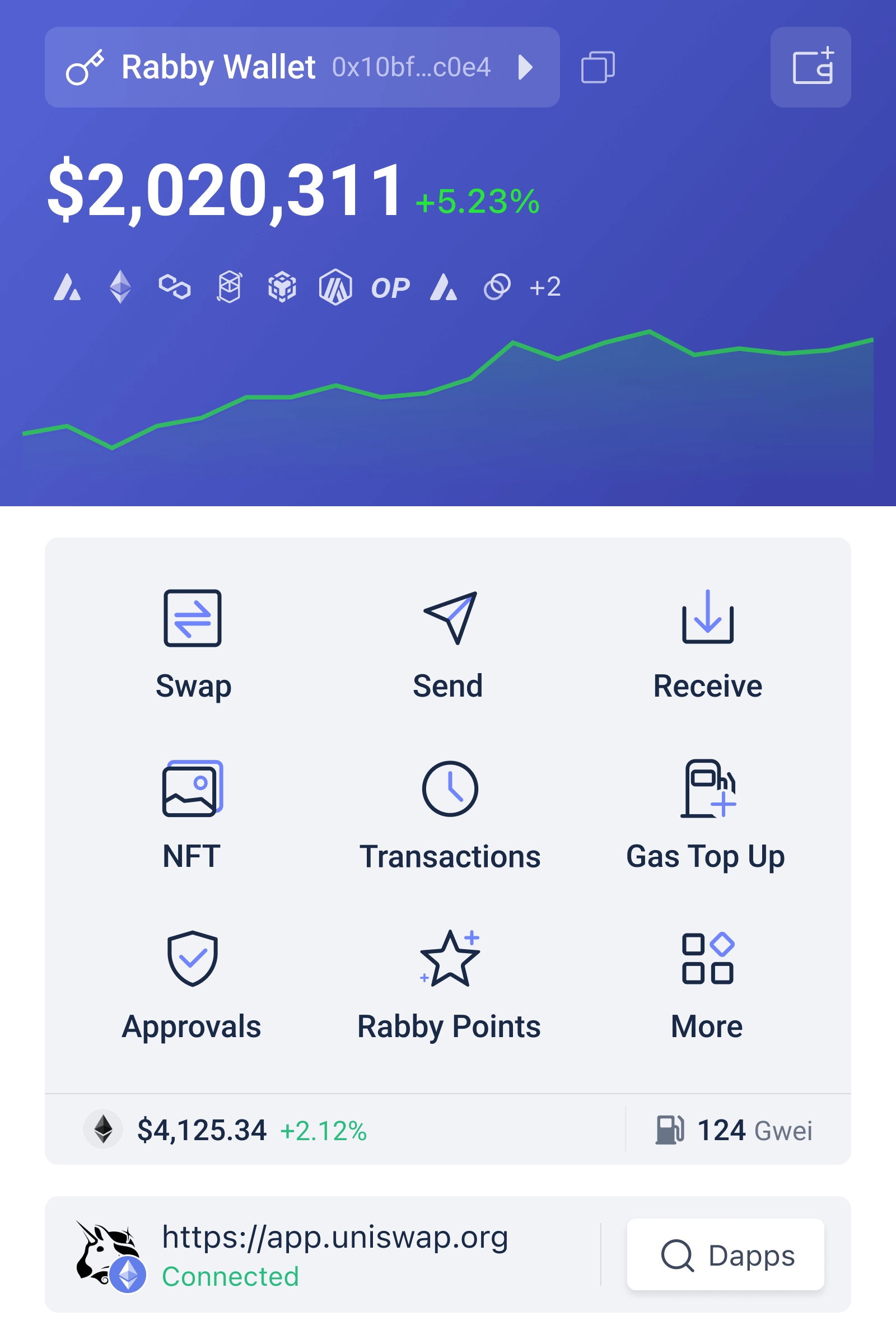What is Zora Network? Benefits of Zora Network