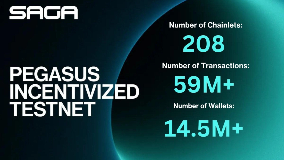 Predicting the price of SAGA token