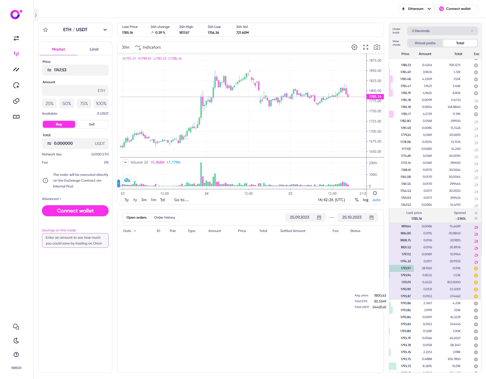 What is ORN token? The all-in-one Orion Protocol