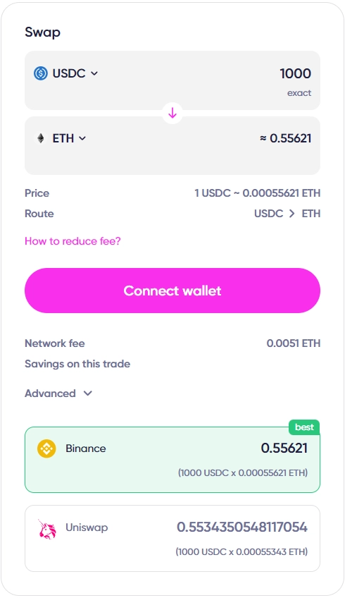 What is ORN token? The all-in-one Orion Protocol
