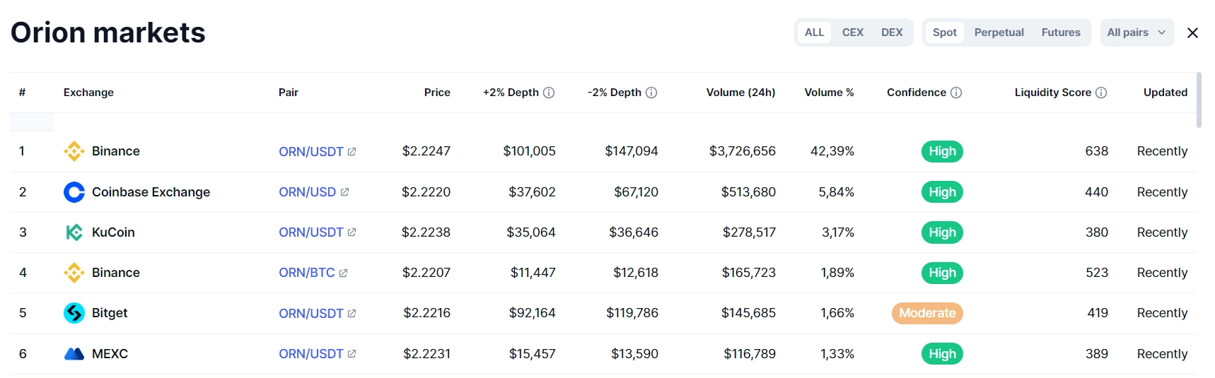 What is ORN token? The all-in-one Orion Protocol