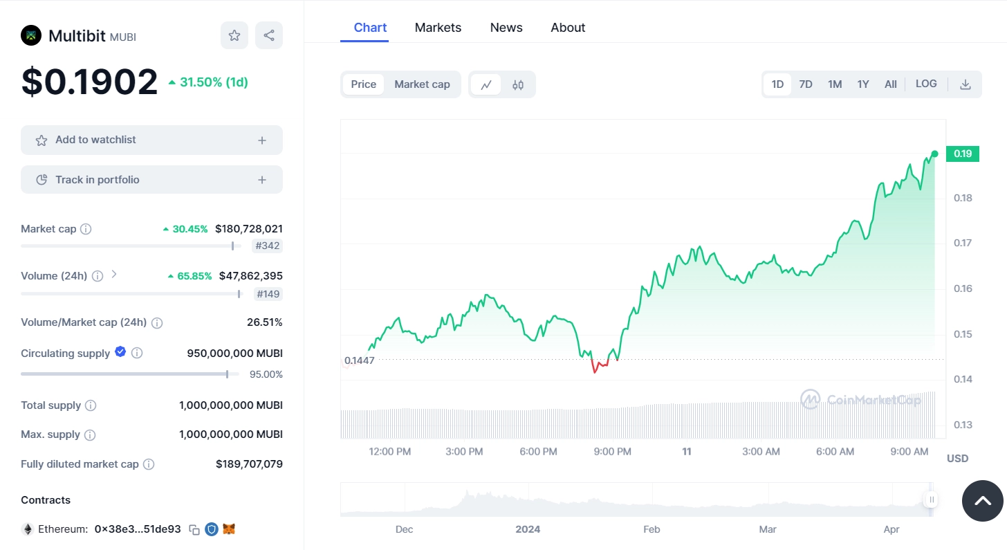 What is the MUBI token Introducing Multibit s cross chain bridge