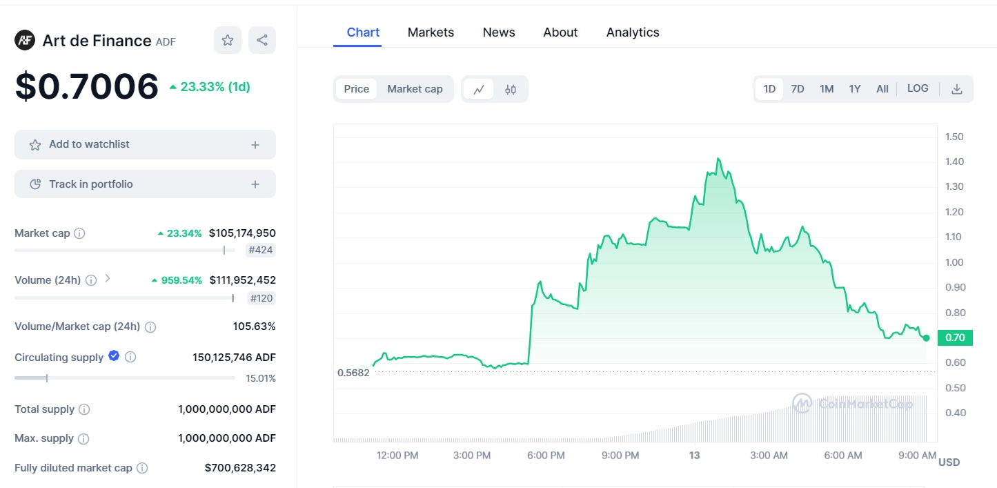 adf token 2