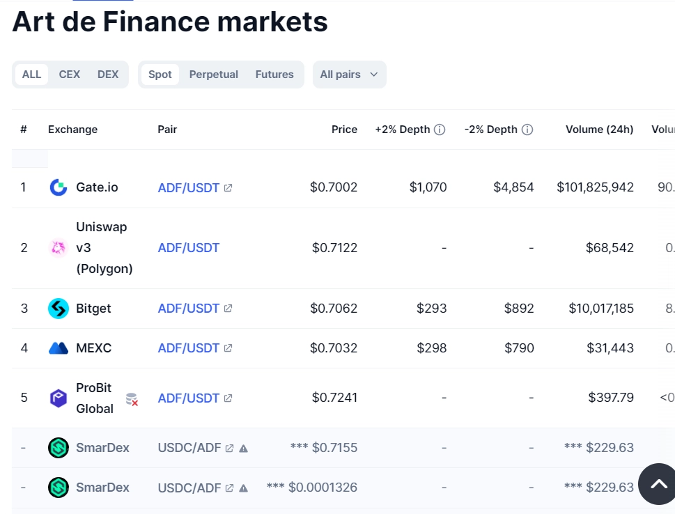 adf token 3