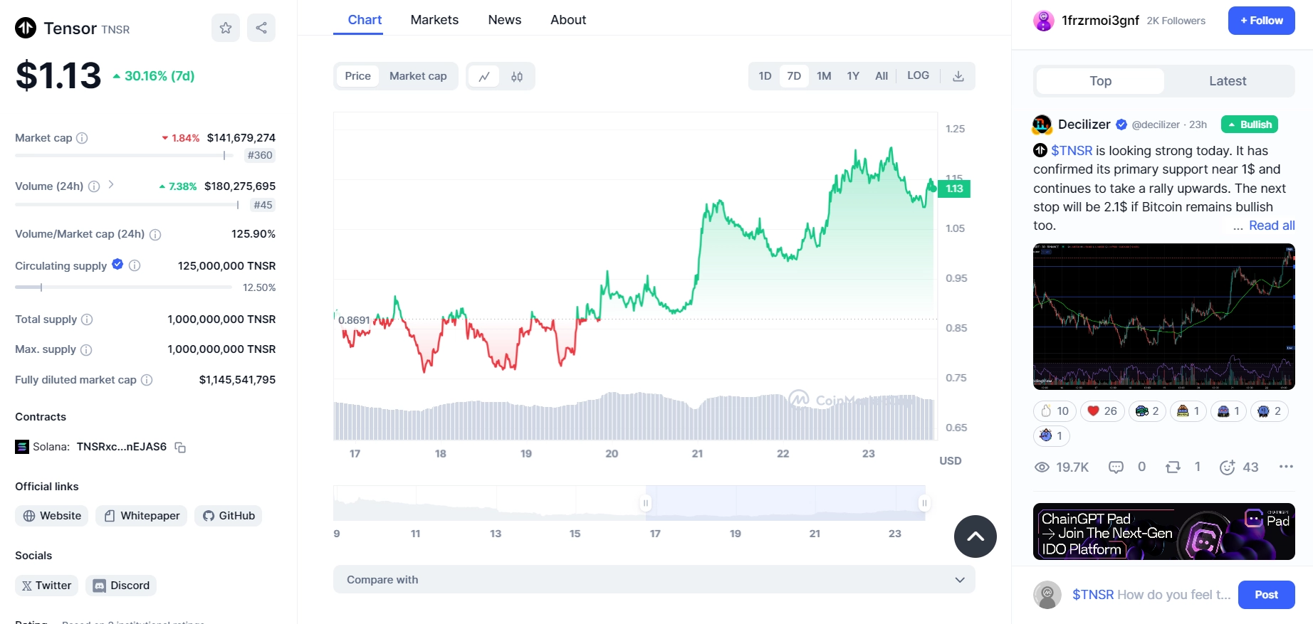 What is TNSR token? Introducing Tensor NFT trading platform