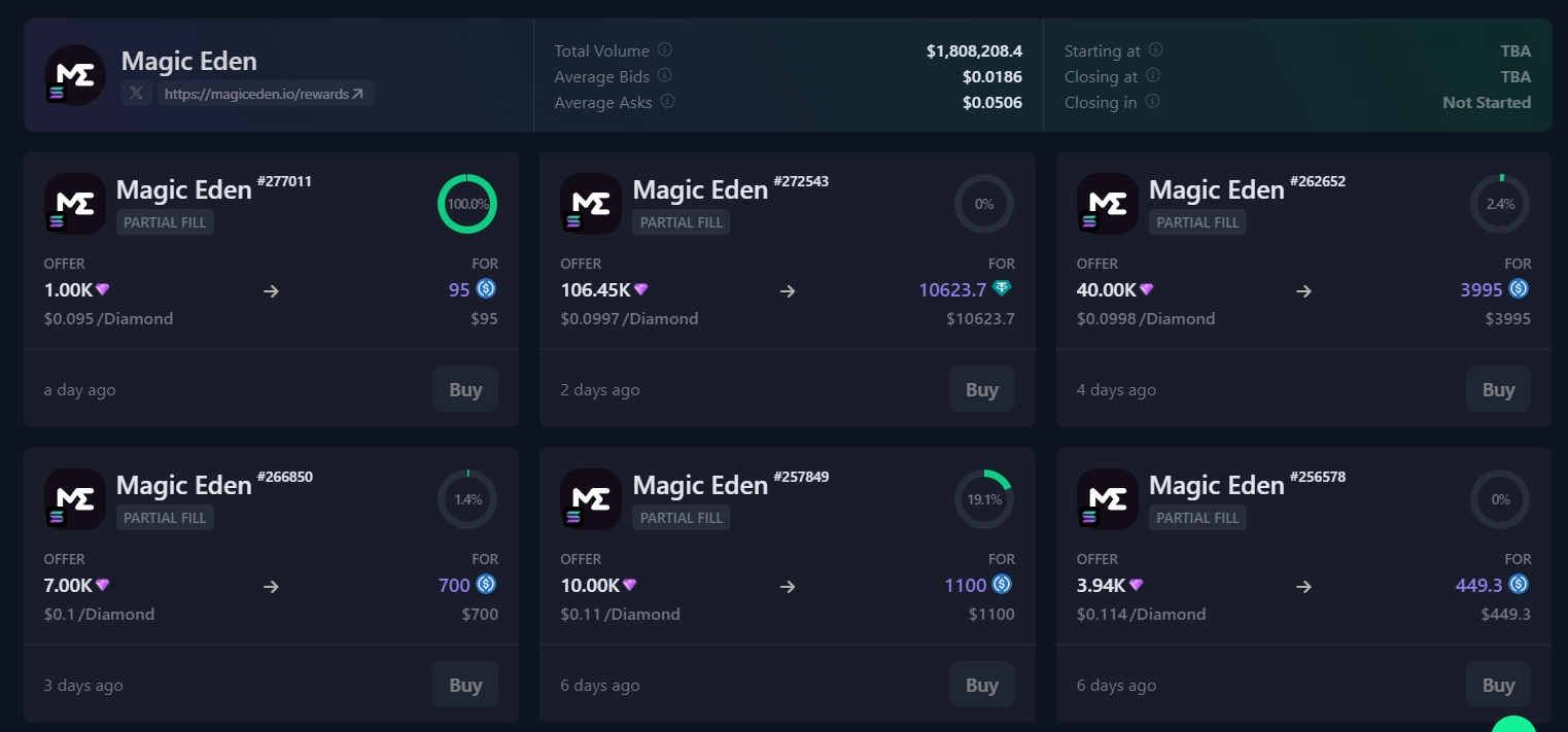 Predicting the price of the MAGIC token