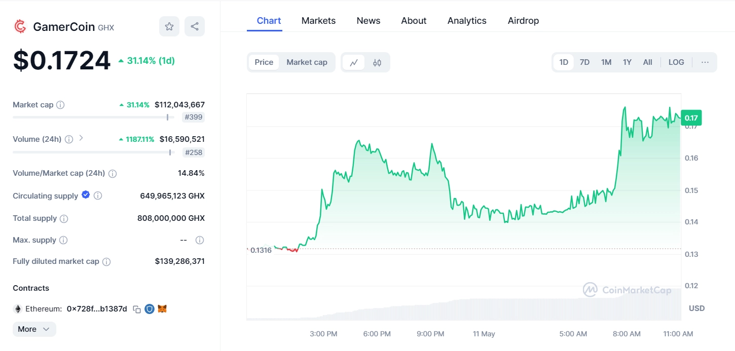 What is GHX token? Powering GPU trading on GamerHash