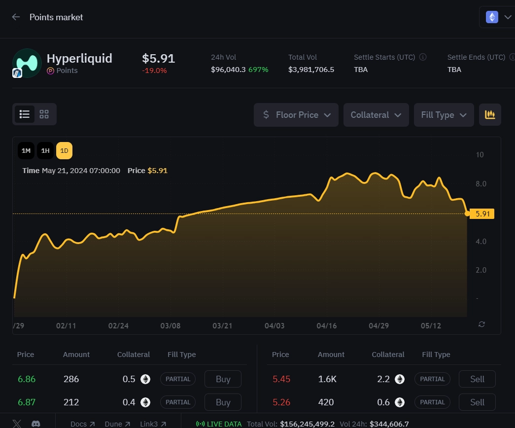 Price prediction for the PURR token