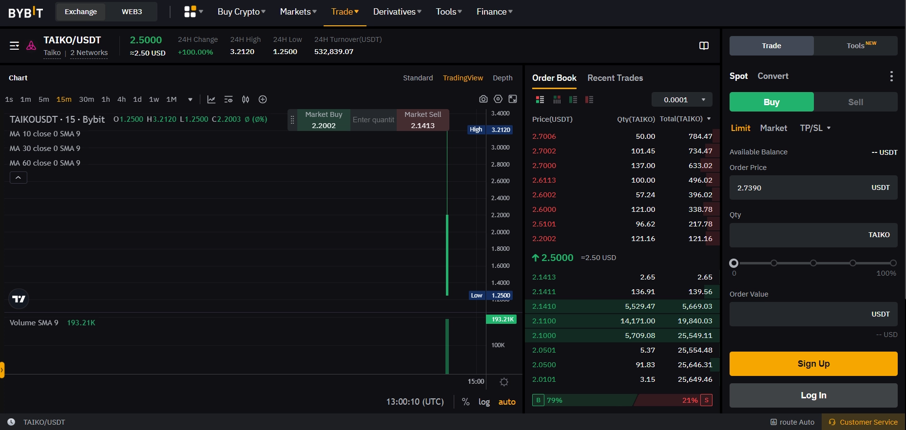 TAIKO token listed at $2.5