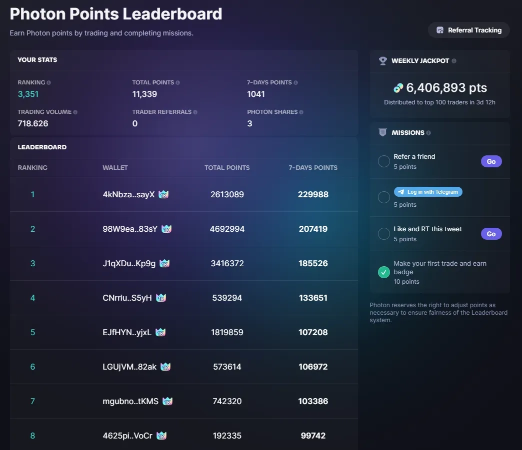Photon là gì? Nền tảng giao dịch Photon Solana
