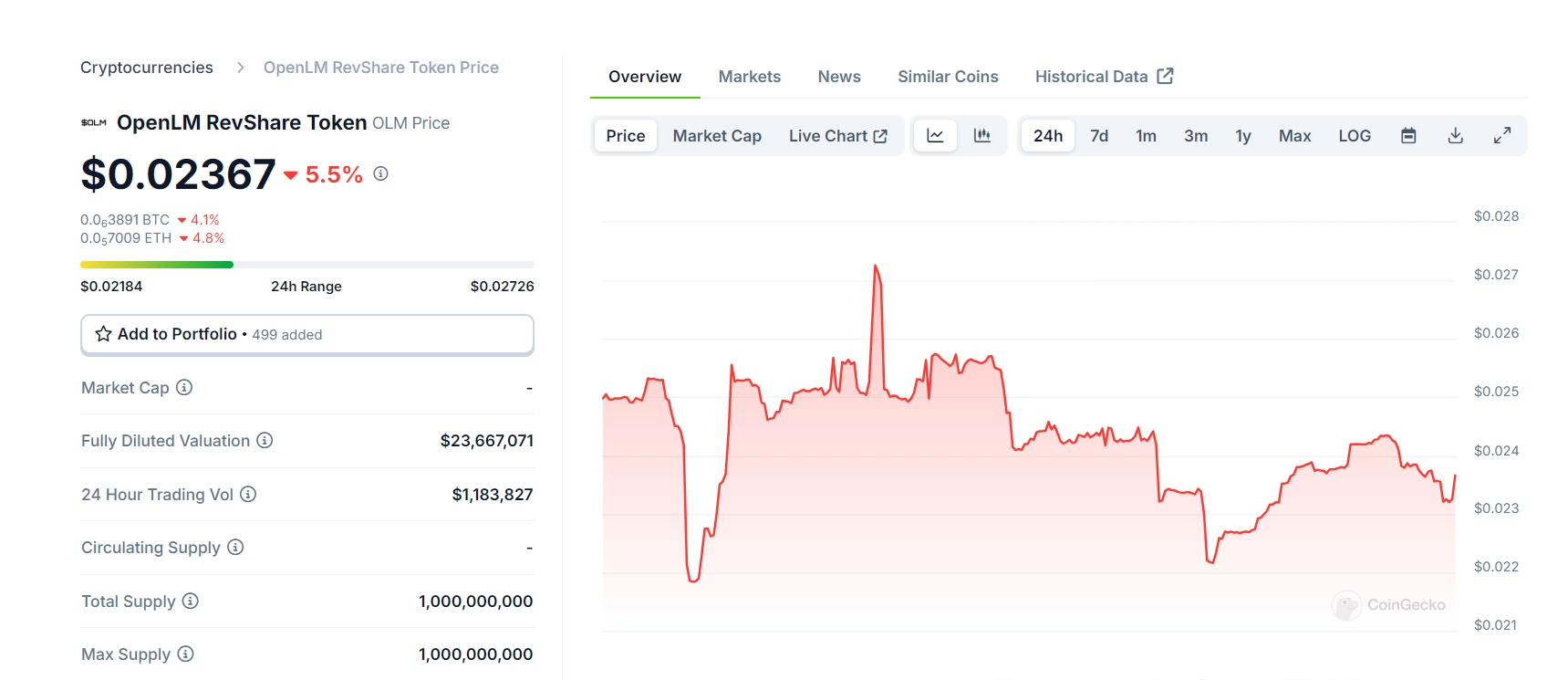 What is IMO token? Introducing the AI oracle protocol Ora