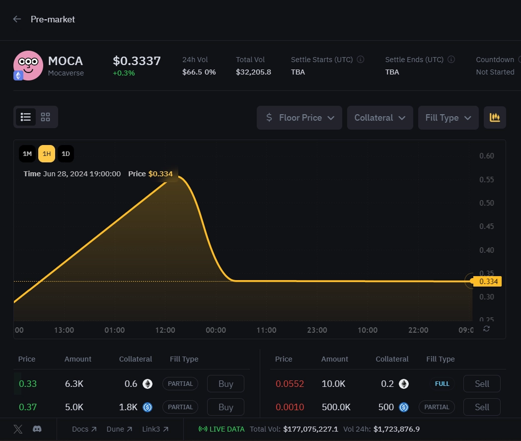 Price prediction for MOCA token