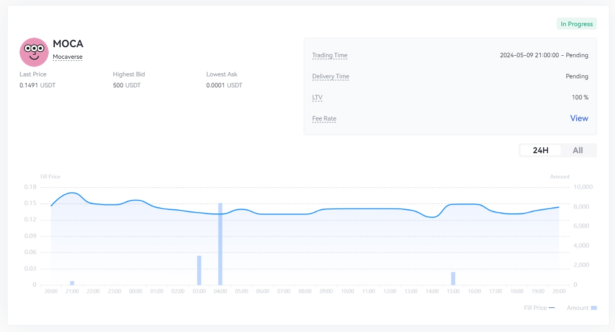 Price prediction for MOCA token