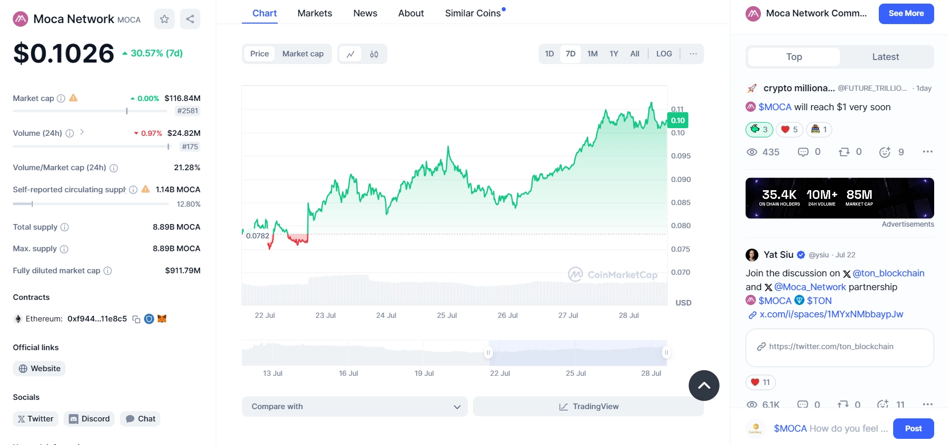What is MOCA token? The NFT collection Mocaverse