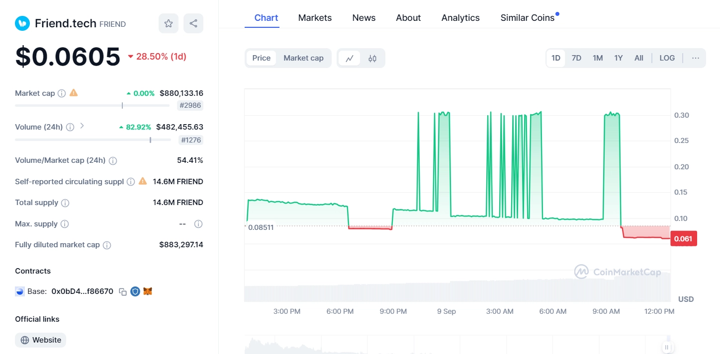 What is FRIEND token? The Web3 social network Friend.tech