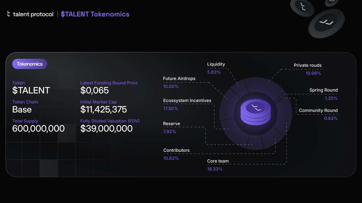 What is TALENT token? On-chain reputation of Talent Protocol