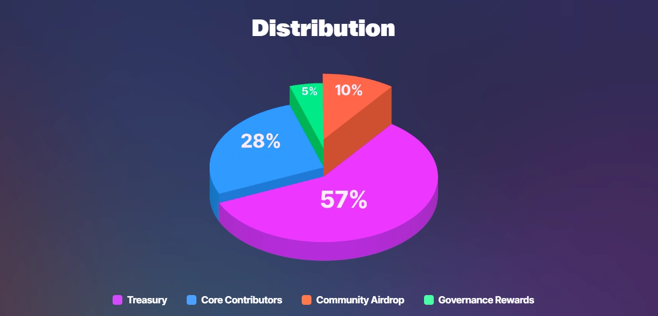 SuiNS NS token 2