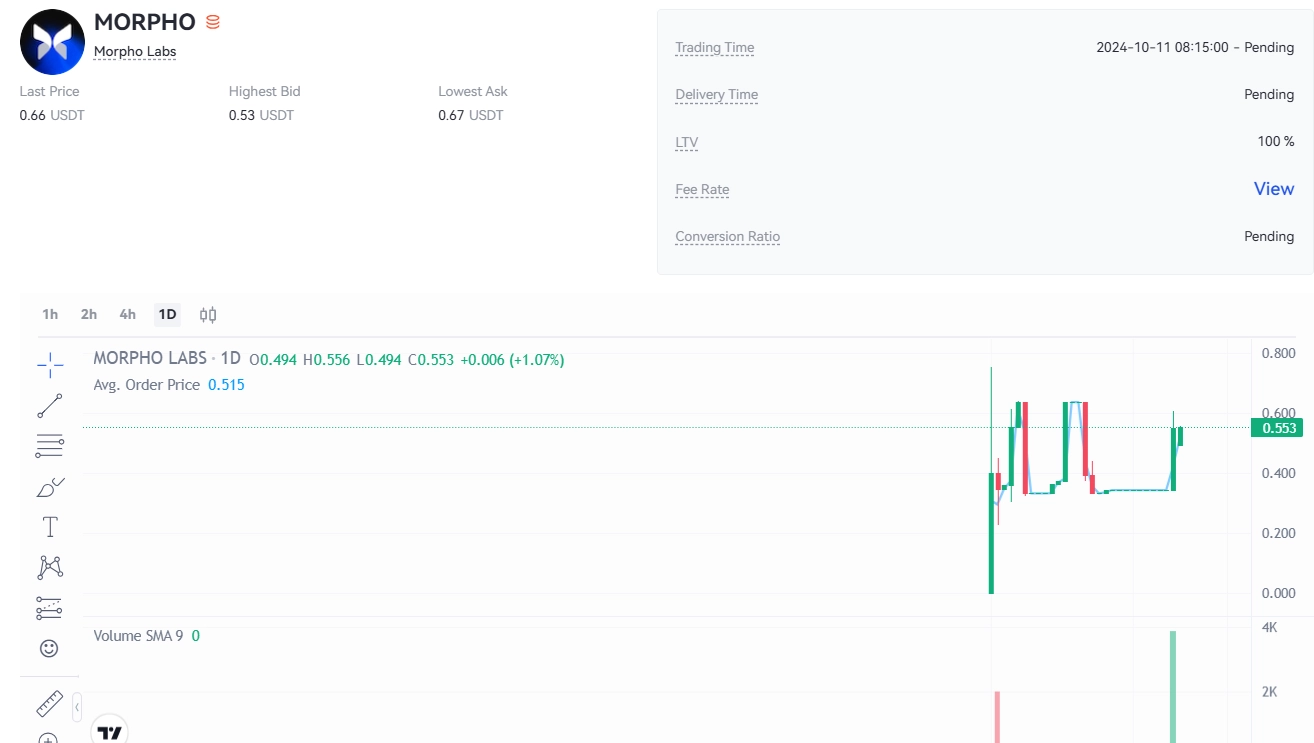 MORPHO token price prediction
