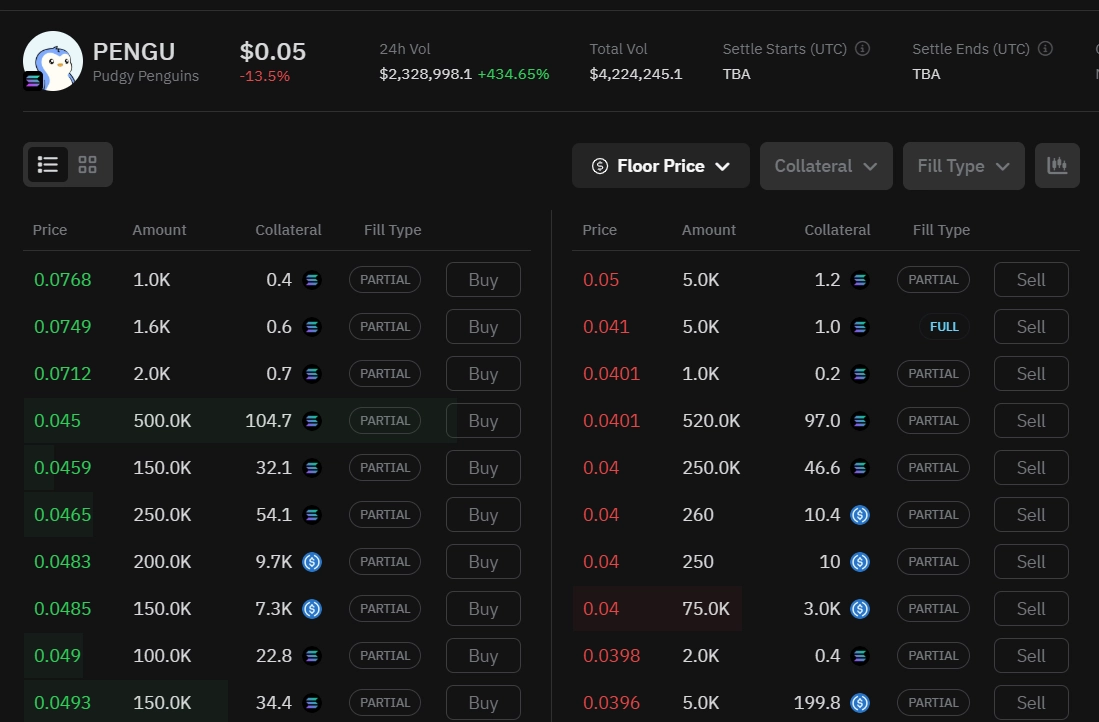 PENGU token price prediction