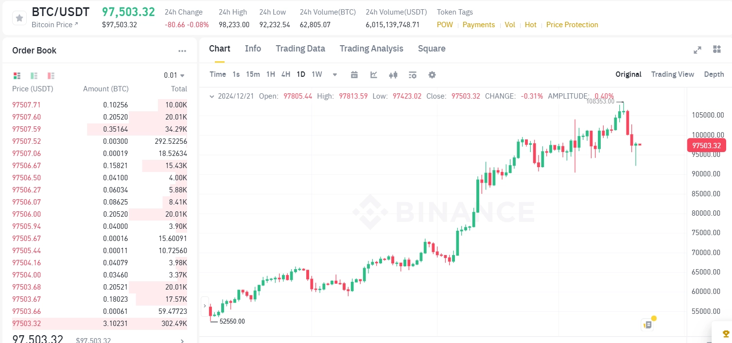 Bitcoin market on December 21