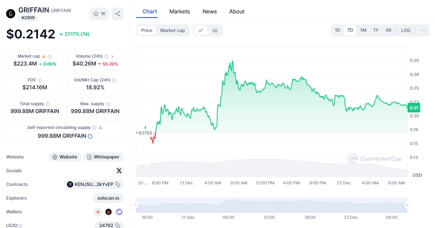 What is GRIFFAIN token? AI Agents on Solana Griffain