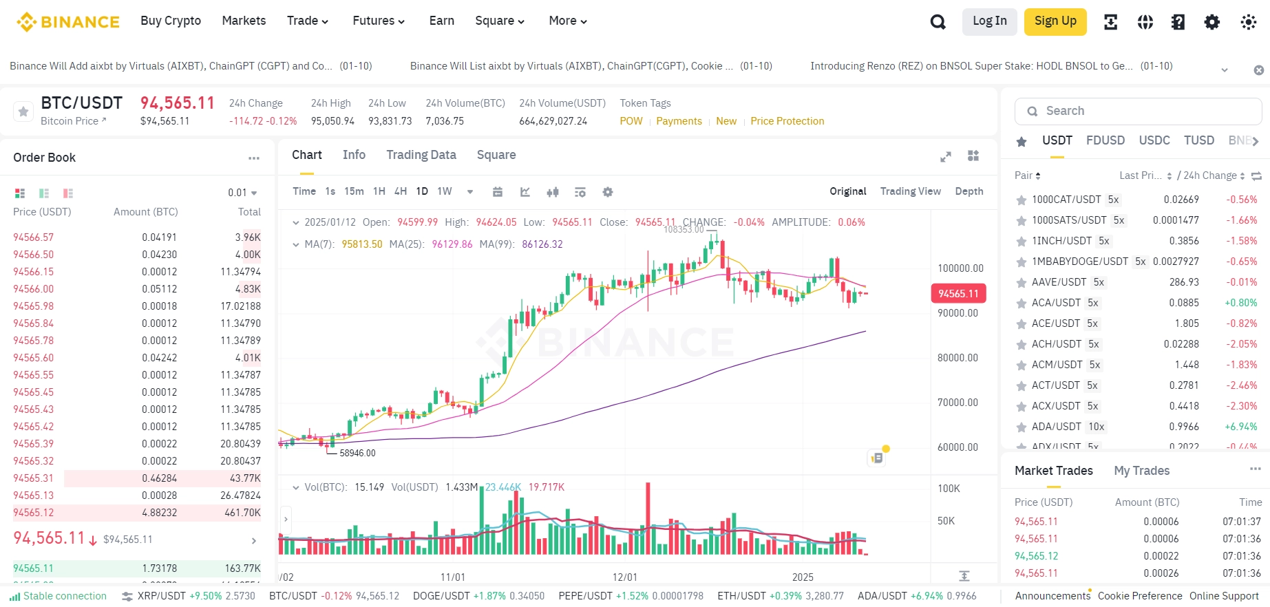 Bitcoin market on January 12