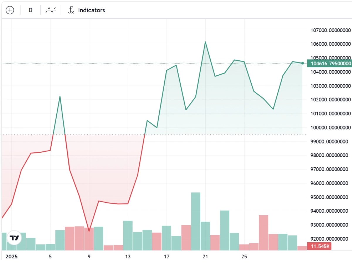 Bitcoin in february depends on Labor data