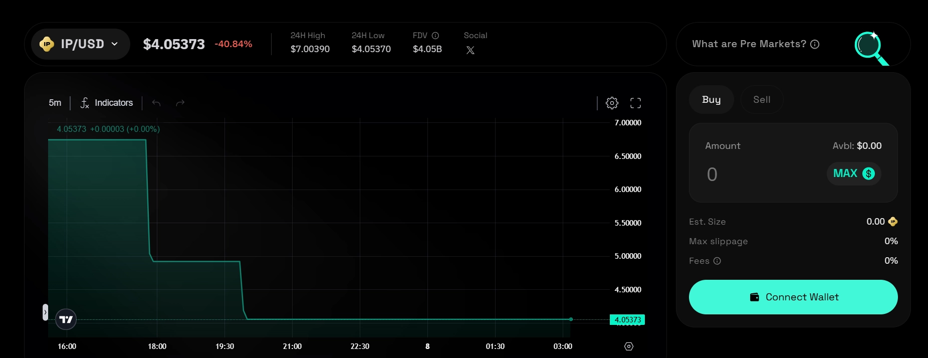 IP token price prediction: A comprehensive analysis of Story Protocol