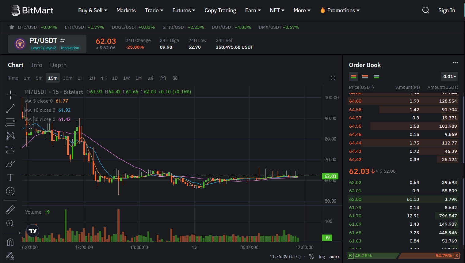 The truth behind IOU and OTC Pi Network price disparity