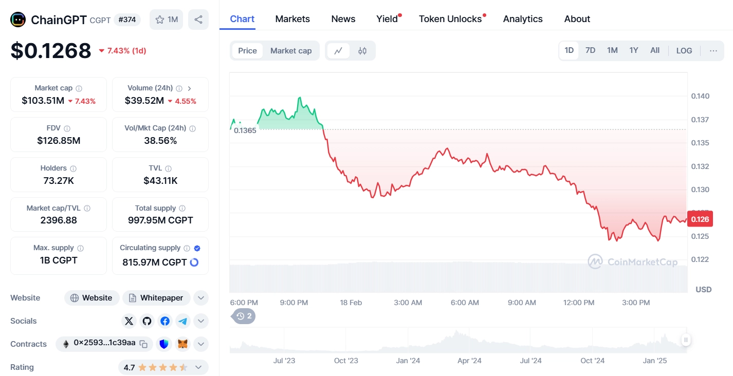 What is CGPT token? The breakthrough AI project ChainGPT