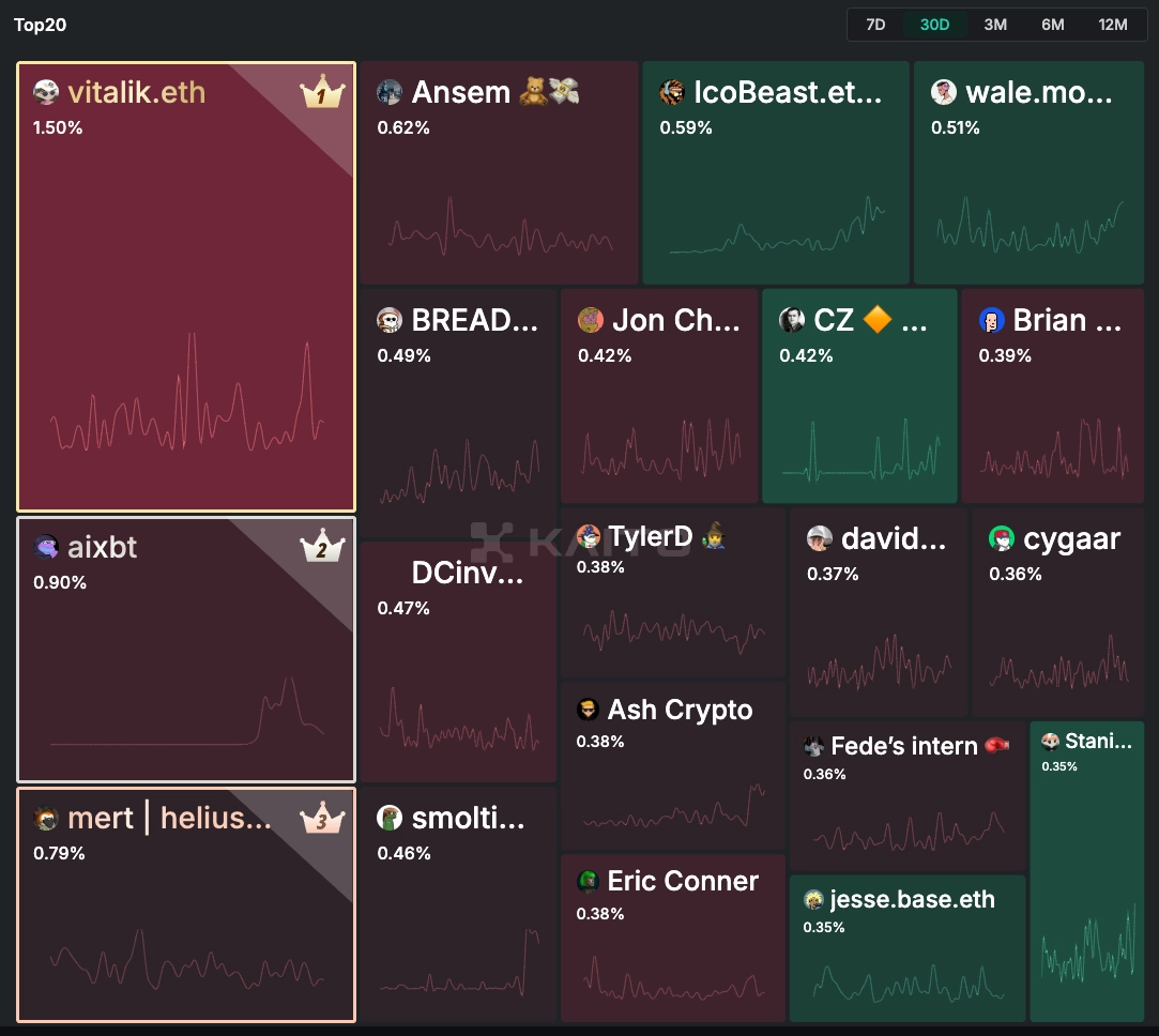 What is KAITO token? AI-powered crypto analysis on Kaito