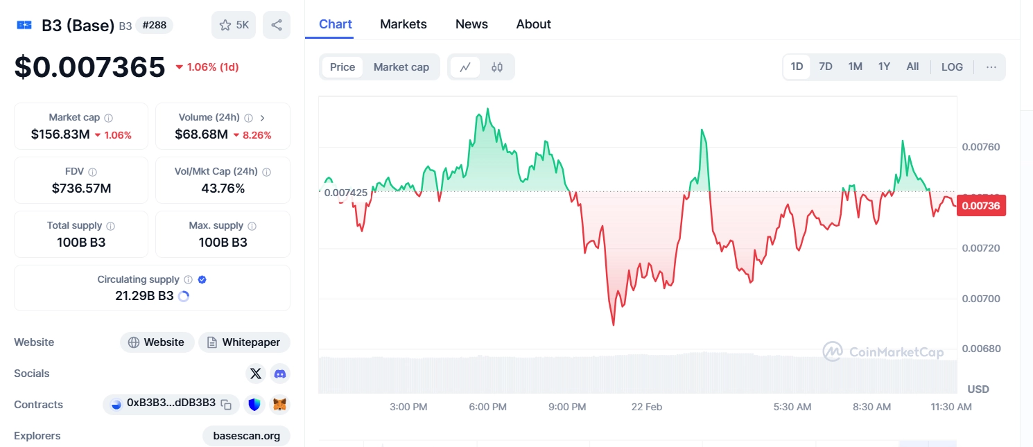 What is B3 token? Layer 3 gaming on Base B3.fun