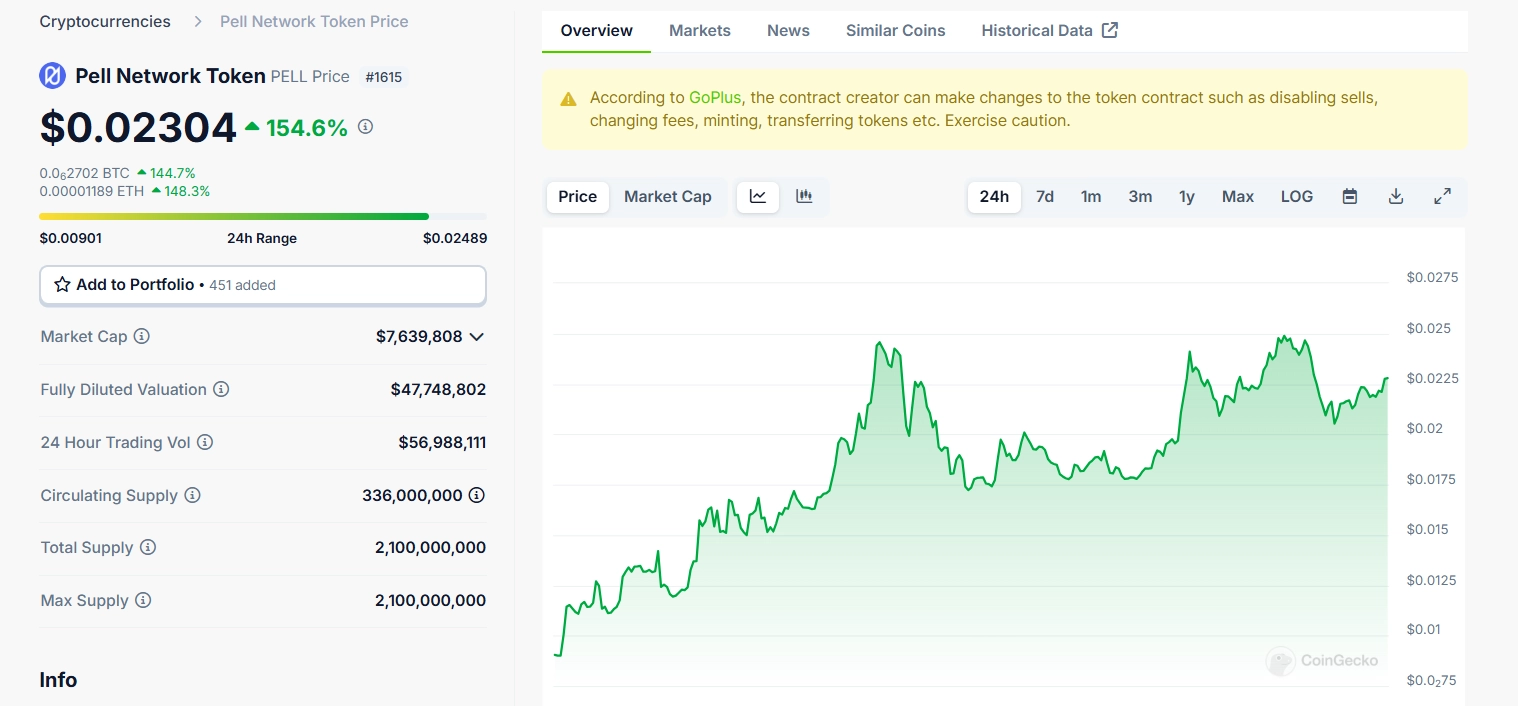 PELL token là gì? Hệ restaking mở khóa tiềm năng BTCFi Pell Network