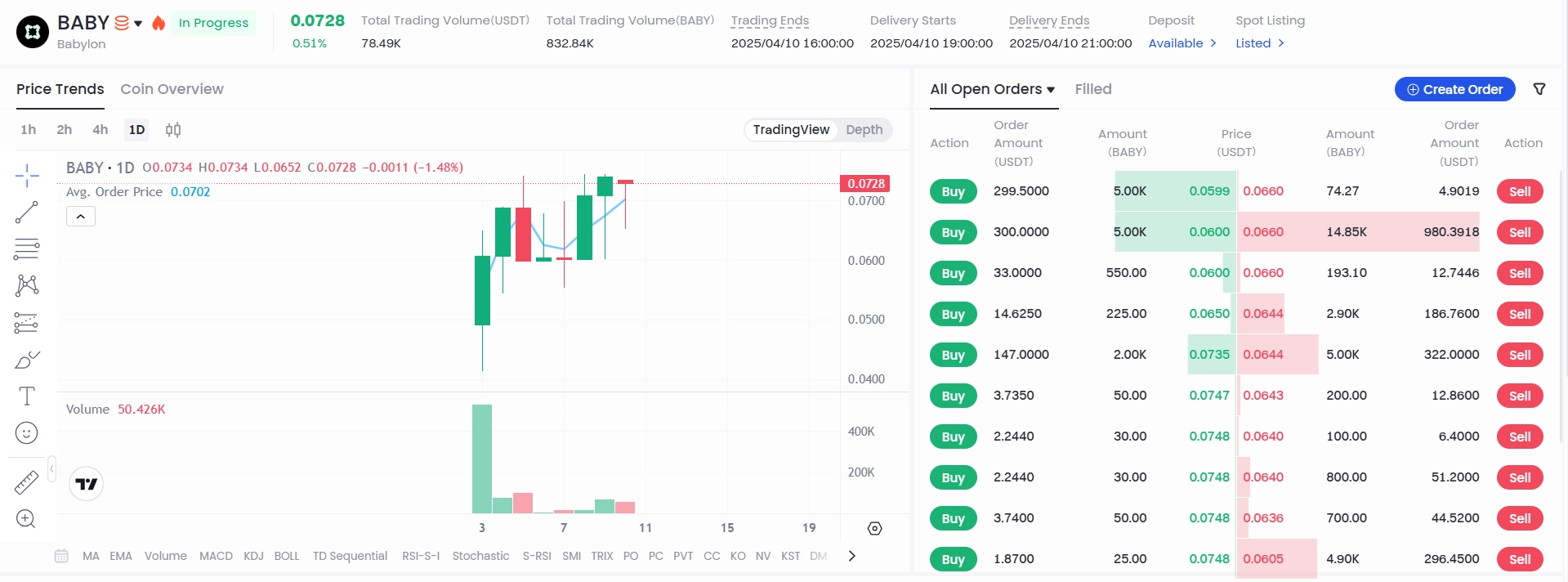 BABY token price prediction: Strong momentum from Binance HODLer Airdrops